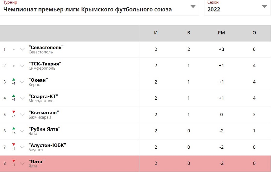 turnirnaya tablica futbol