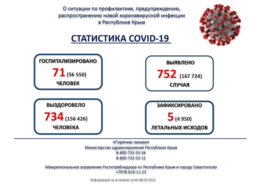 koronavirus utro 09032022