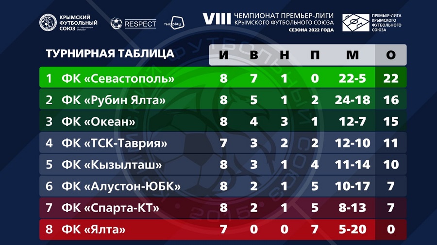 turnirnaya tablica 5000