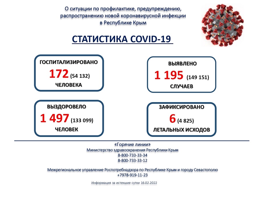 koronavirus utro 17022022