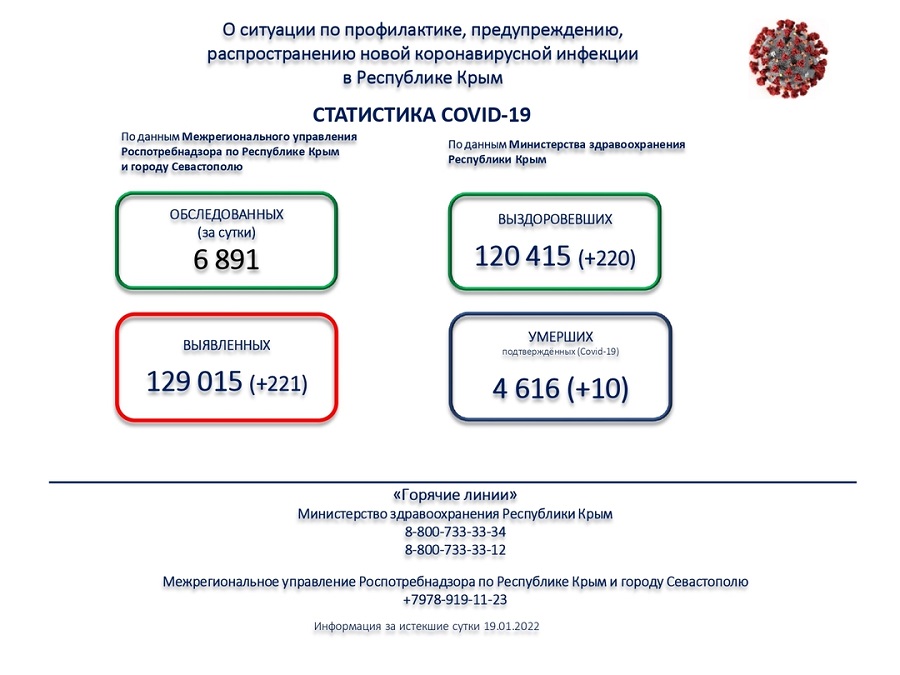 koronavirus utro 20012022