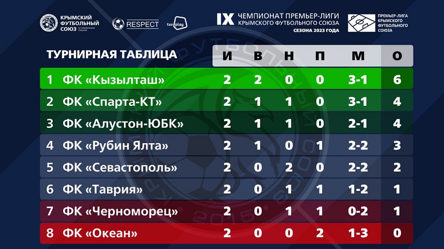 turnirnaya tablica