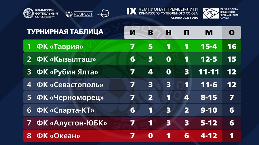 tablica itogovaya
