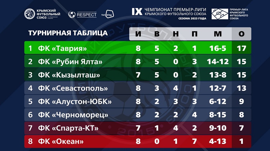 turnirnaya tablica13052023