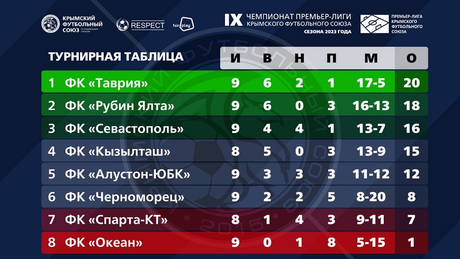 turnirnaya tablica11