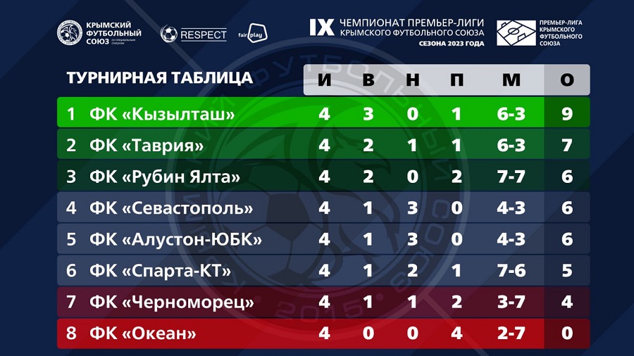 turnirnaya tablica futbol