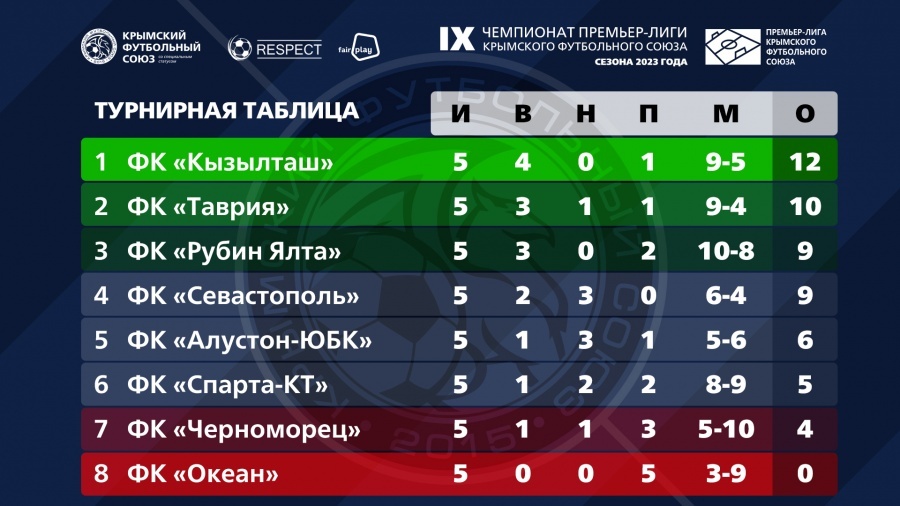 itogovaya tablica